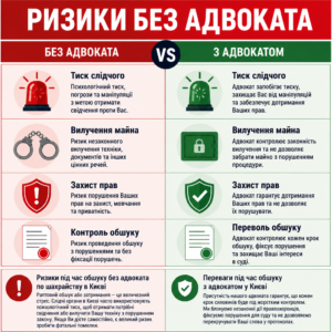 Ризики під час обшуку без адвоката по шахрайству в Києві