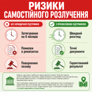 Специфіка розгляду справ про розірвання шлюбу Київ та ризики самостійного позову