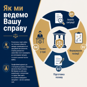Послуги адвоката у сімейних та цивільних справах Вінниця адвокат у Вінниці ЮРКОНСАЛТ