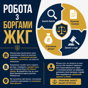 Спори щодо комунальних послуг та стягнення витрат на адвоката
