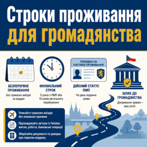 Як отримати громадянство Чехії дотримуючись правил безперервного проживання