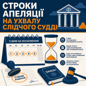 Строки подання скарги на рішення слідчого судді