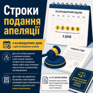 строк оскарження ухвали про запобіжний захід за правилами кпк