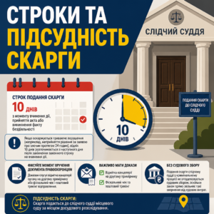 строки подання скарги слідчому судді за кпк