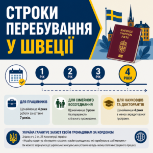 Строки обов'язкового проживання для отримання ПМП у Швеції