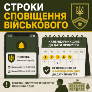 Процедура та строки коли відбувається відкликання військовослужбовця командуванням частини