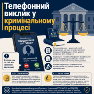 Повідомлення про підозру по телефону та норми КПК України