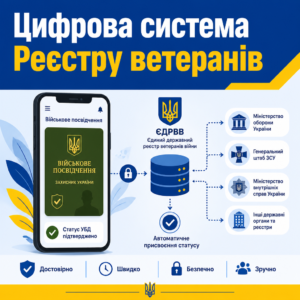 Цифрова система Реєстру ветеранів для автоматичного отримання статусу УБД
