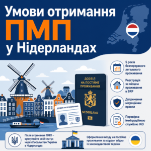 Отримання безстрокового дозволу на ПМП у Нідерландах для іноземців
