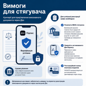 Критерії для пред'явлення виконавчого документа через Дію