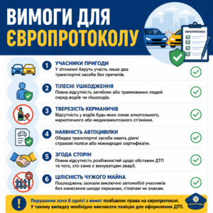 Умови застосування європротоколу 2026 при дорожній аварії
