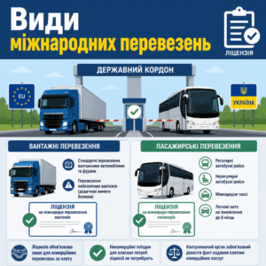 Оформление лицензии на международные перевозки грузов и пассажиров в системе «Шлях»