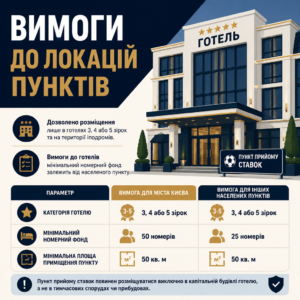 Требования к помещениям букмекерских пунктов в отелях