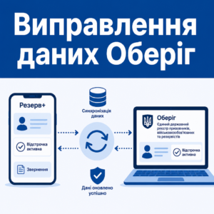 Виправлення помилок у системі Оберіг та застосунку Резерв плюс