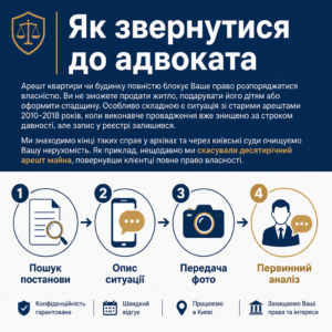 Кроки звернення до адвоката для зняття арешту з рахунку Київ та розблокування карток