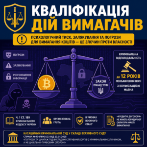 Юридическая квалификация вымогательства криптодолгов по Уголовному кодексу Украины
