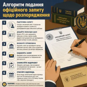 покроковий алгоритм подання запиту щоб перевірити наявність особистого розпорядження