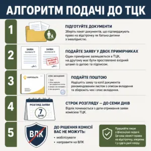 Відстрочка батькам дитини з інвалідністю — алгоритм подачі до ТЦК