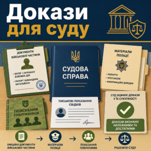 Докази для визнання померлим військового у суді