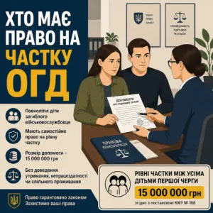 Повнолітні діти ОГД мають право на частку 15 млн грн