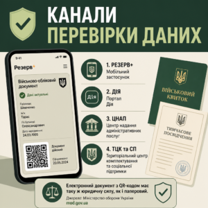 Способи як перевірити військовий облік через електронні та офіційні джерела