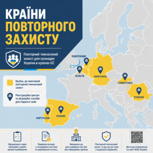 Перелік країн Європи де можливий повторний тимчасовий захист