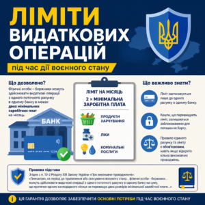 Ліміти видаткових операцій з арештованого рахунку