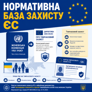Правова основа тимчасового захисту для українців у Європейському Союзі