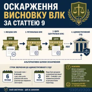 Оскарження ВЛК за статтею 9 ВЛК — інструкція