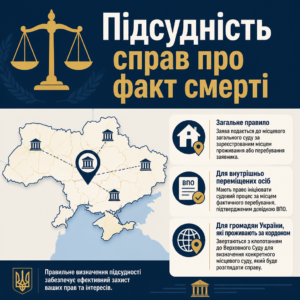 Визначення підсудності справ про встановлення факту смерті в суді
