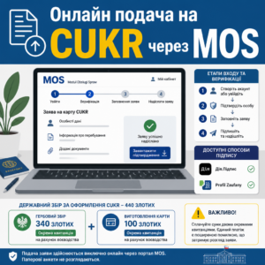 Подача заяви на карту CUKR через електронний модуль MOS