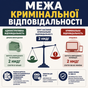 Поріг настання кримінальної відповідальності за викрадення майна