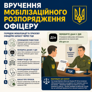Порядок мобилизации и призыва офицеров запаса через ТЦК