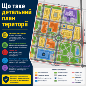 Детальний план території для забудови земельної ділянки та визначення містобудівних обмежень