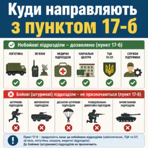 Стаття 17 ВЛК пункт 17-б — куди направляють
