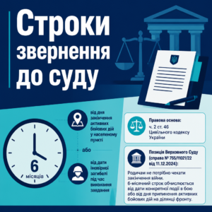 Строки щоб визнати зниклого безвісти військового померлим у суді