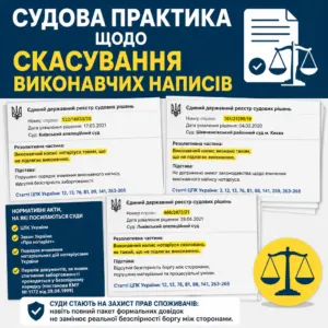 Судова практика — виконавчий напис недійсний