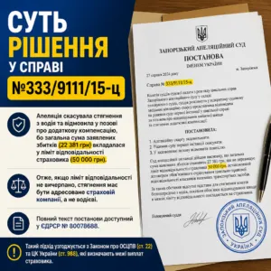 рішення Запорізького апеляційного суду у справі 333/9111/15-ц