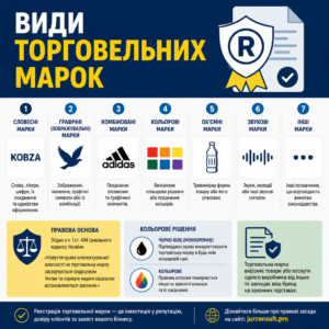 Регистрация товарного знака в Украине: виды обозначений и требования закона