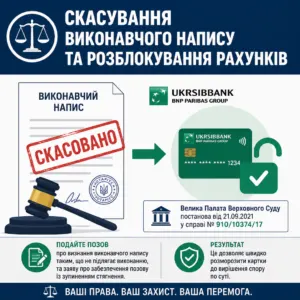 суд з укрсиббанком скасування виконавчого напису