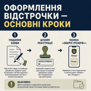 Як оформити відстрочку по інвалідності 3 групи